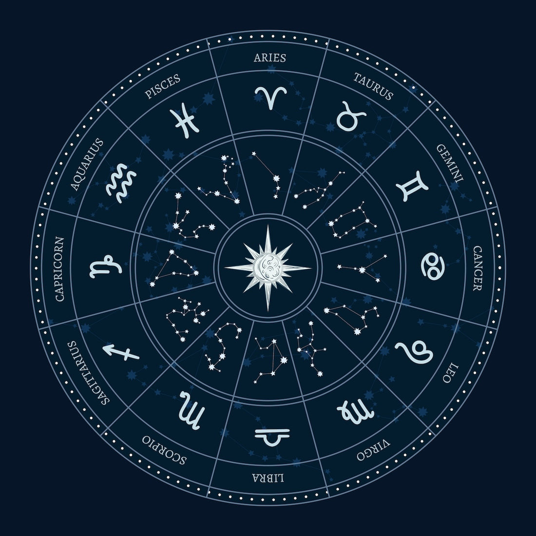 Sternzeichen Symbole